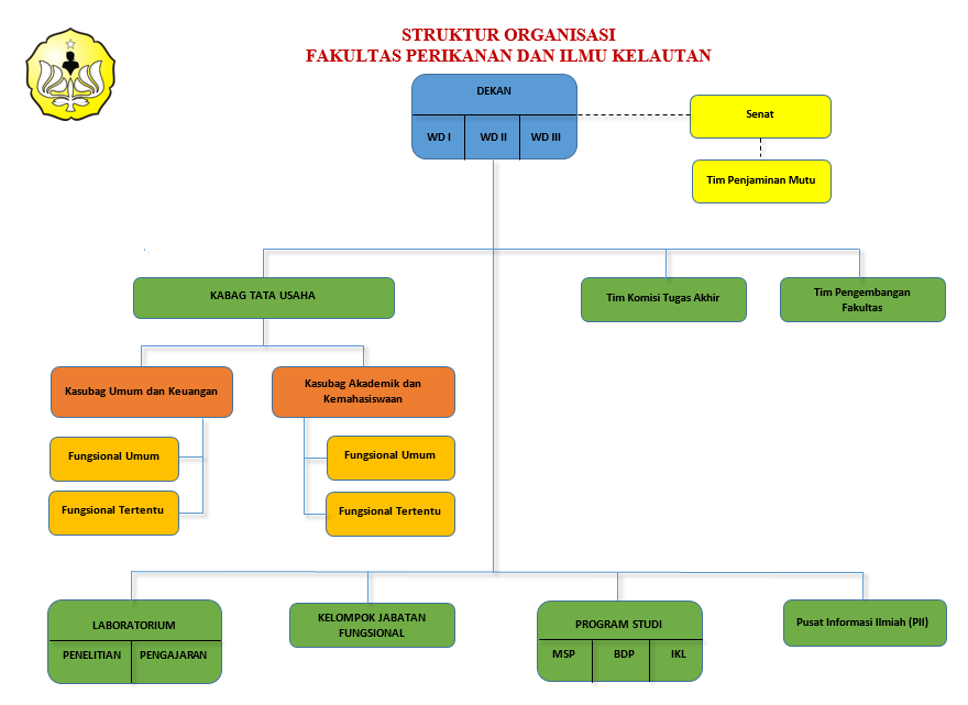 Dr. Endang Hilmi, S.Hut., M.Si.